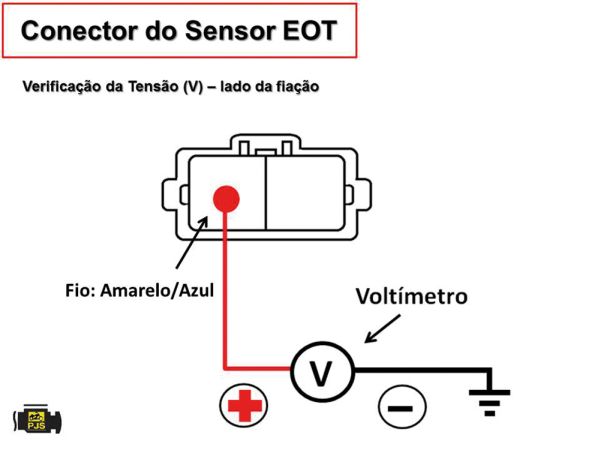 Conector do sensor EOT